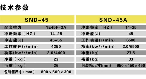 SND-45/45A手持式內(nèi)燃搗固機技術(shù)參數(shù)